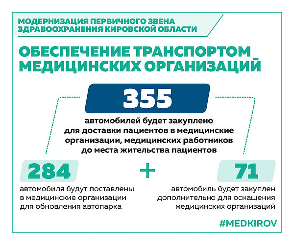 ������������ ���������� �����-06. 