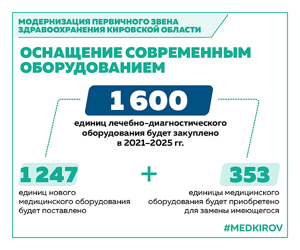 ������������ ���������� �����-05. 